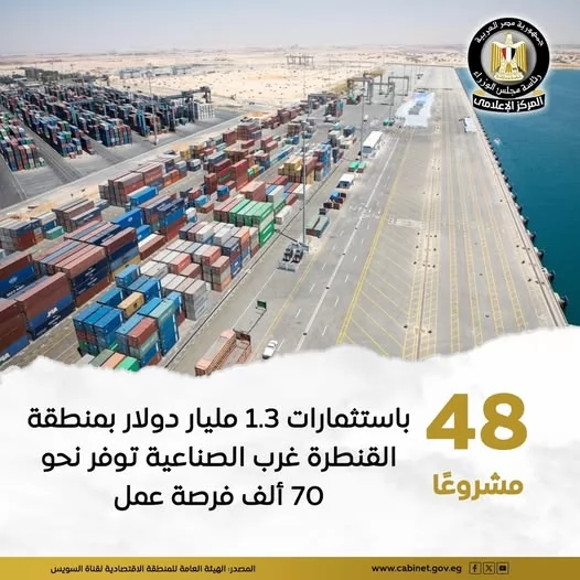 48 مشروعًا بالقنطرة غرب باستثمارات 1.3 مليار دولار ويوفر 70 ألف وظيفة 