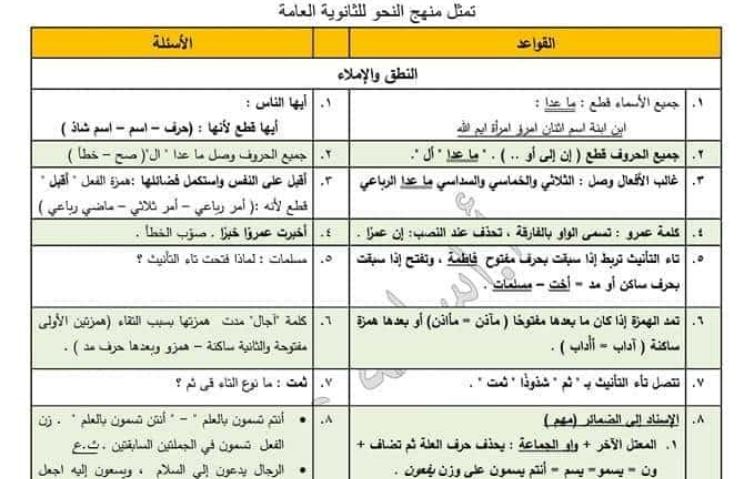 مراجعة نهائية