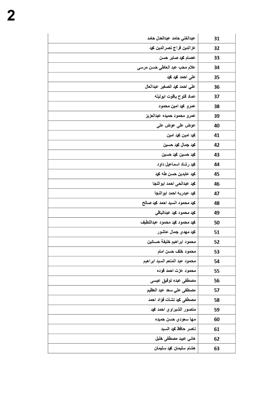 شحاتة: تحويل 1.5 مليون جنيه مستحقات 65 عاملا مصريا غادروا الأردن.. بالاسماء