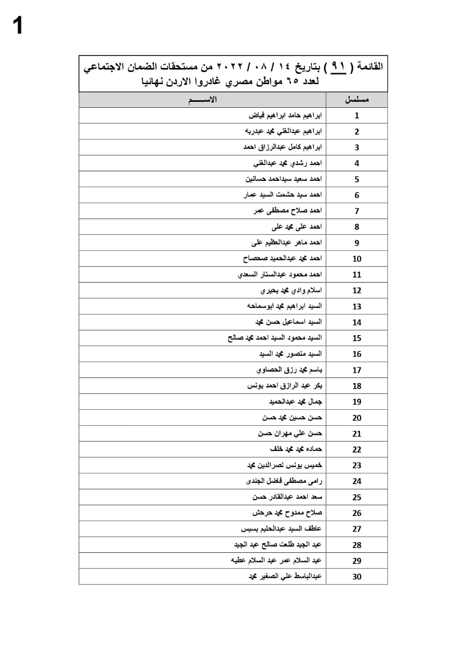 شحاتة: تحويل 1.5 مليون جنيه مستحقات 65 عاملا مصريا غادروا الأردن.. بالاسماء
