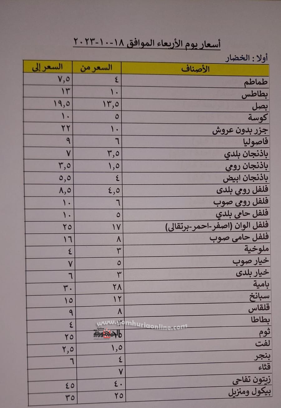 هشام آمنة: توافر السلع الأساسية بتخفيضات كبيرة في 2900 منفذ 