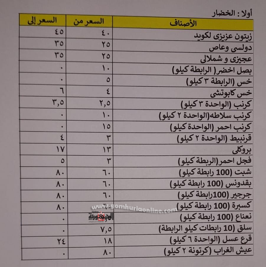 هشام آمنة: توافر السلع الأساسية بتخفيضات كبيرة في 2900 منفذ 