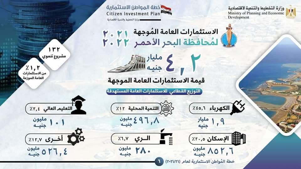  وزارة التخطيط تستعرض خطة المواطن لمحافظة البحر الأحمر لعام 2021/2022