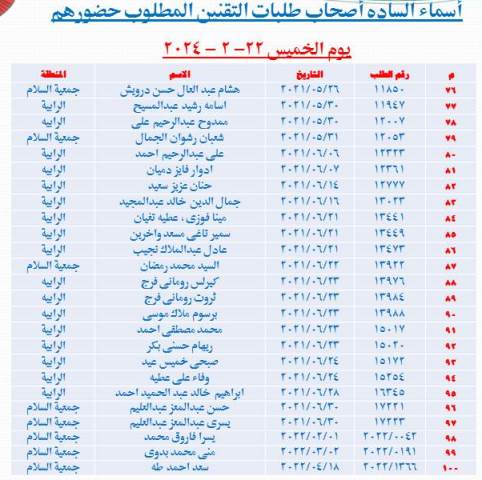 جهاز مدينة الشروق يعلن جدول استكمال إجراءات التقنين.. بالأسماء