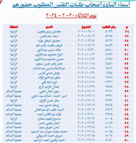 جهاز مدينة الشروق يعلن جدول استكمال إجراءات التقنين.. بالأسماء