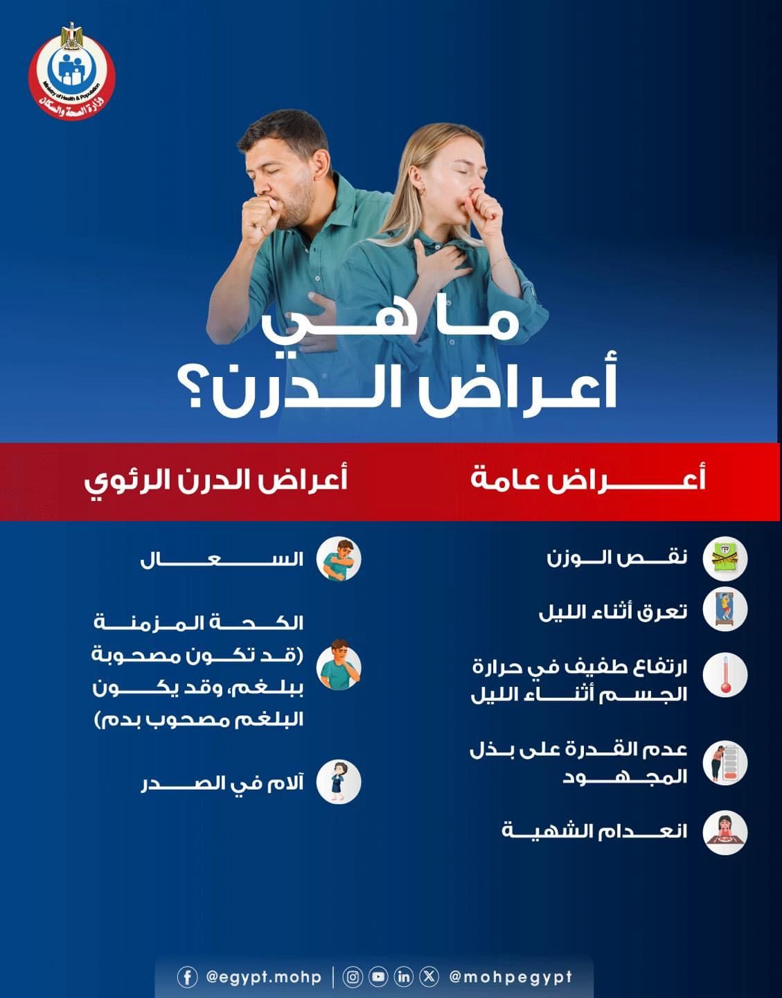 8 أعراض تشير إلى الإصابة بمرض الدرن 