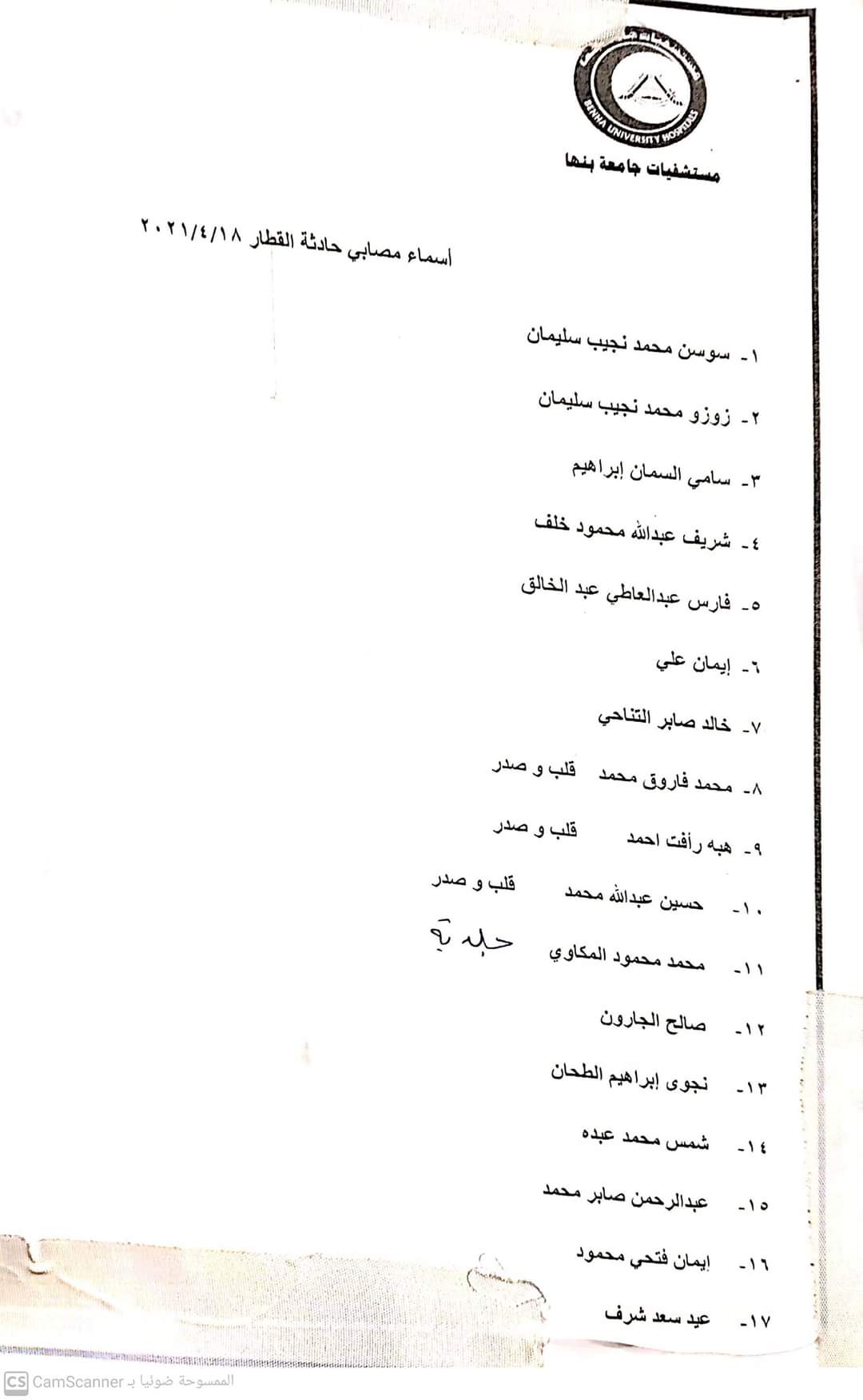 أسماء مصابين حادث قطار بنها المنصورة في مستشفي بنها الجامعي
