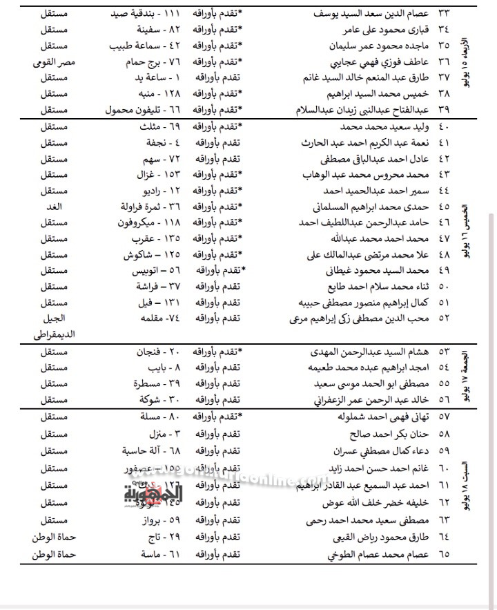 صورة لأحدى صفحات أسماء المرشحين الفرديين