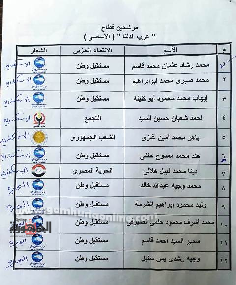 بالصور اليوم الأخير لسباق الترشح 3قوائم لغرب الدلتا و72 مرشح فردى بالإسكندريه