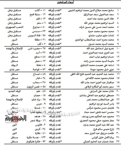 بالصور اليوم الأخير لسباق الترشح 3قوائم لغرب الدلتا و72 مرشح فردى بالإسكندريه