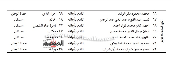 بالصور اليوم الأخير لسباق الترشح 3قوائم لغرب الدلتا و72 مرشح فردى بالإسكندريه