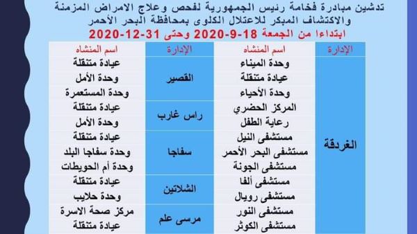 تدشين مبادرة الرئيس لفحص وعلاج الأمراض المزمنة فى البحر الأحمر.. تعرف على الميعاد بالصور