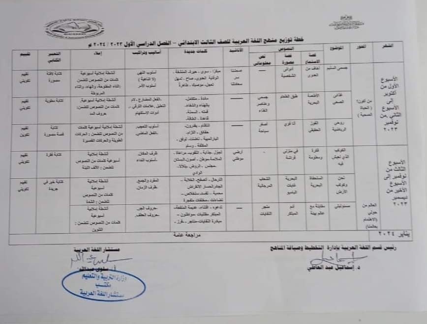 خريطة منهج اللغة العربية للصف الثالث الابتدائي 2023/2024