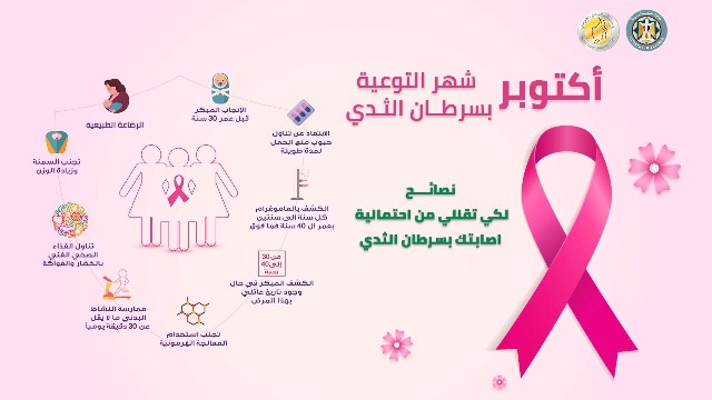 «المالية» تطلق حملة توعية للكشف المبكر عن «سرطان الثدي»