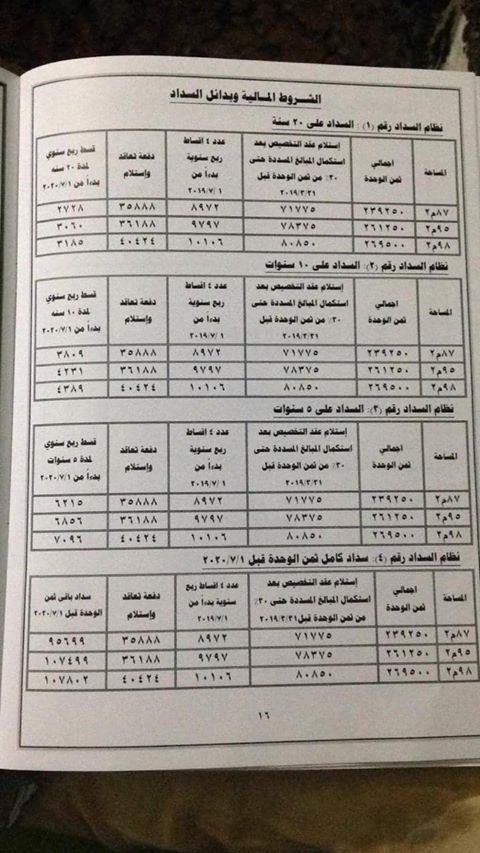حاجزو أبراج المنصورة يستغيثون بعد مضاعفة ثمن الوحدات