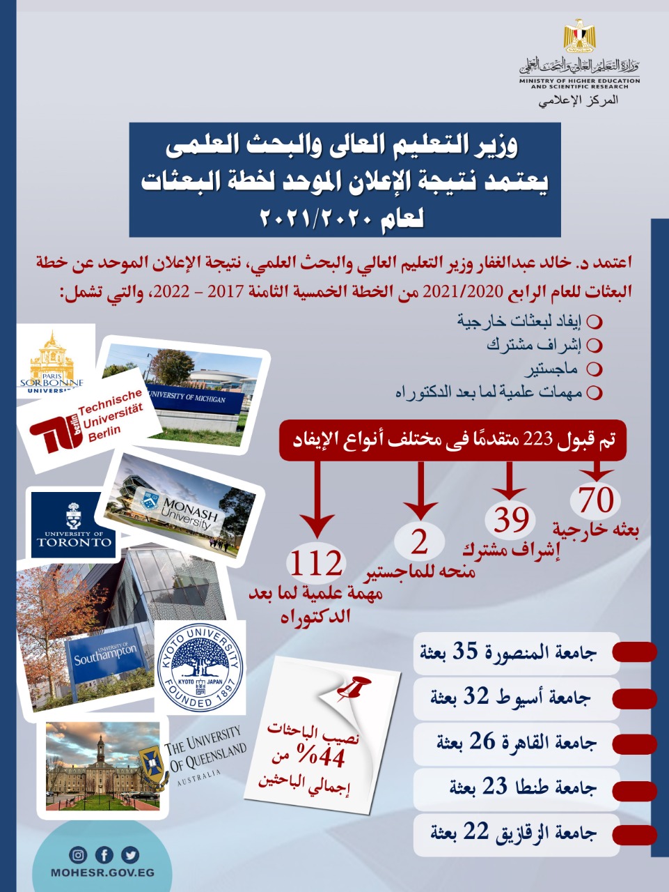 وزير التعليم العالى يعتمد نتيجة خطة البعثات