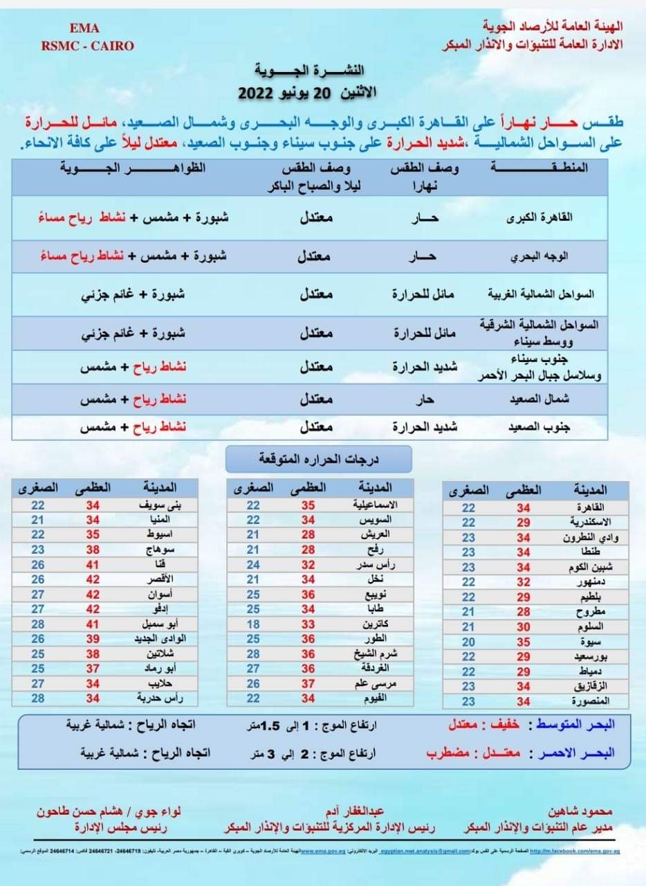 «الأرصاد الجوية» تكشف تفاصيل طقس الغد 