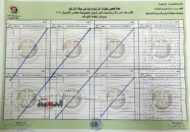 القائمة المقبوله بقطاع غرب الدلتا