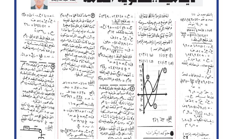 مراجعة الديناميكا الثانوية العامة
