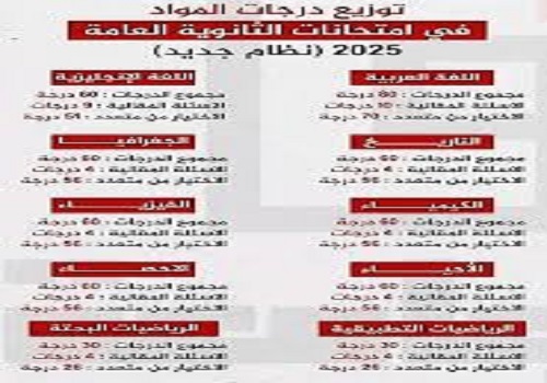 نتيجة الثانوية العامة 2025