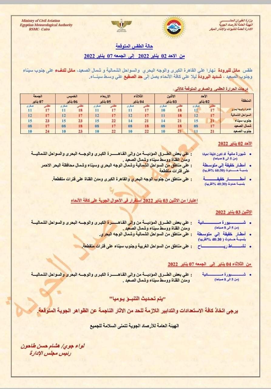 الطقس السئ.. الأرصاد تعلن موعد انتهاء موجة عدم الاستقرار