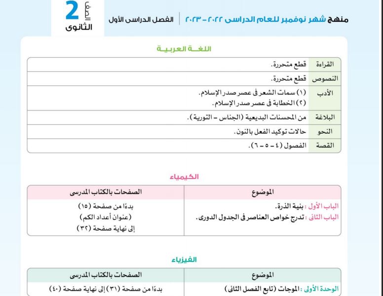 مراجعة ثانية ثانوي