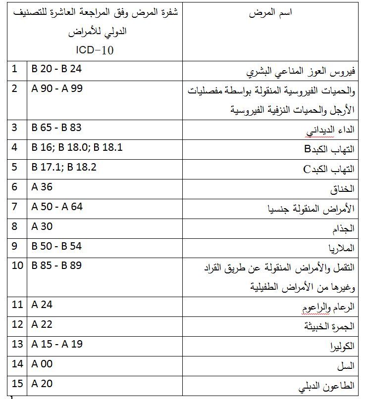روسيا تصنف 