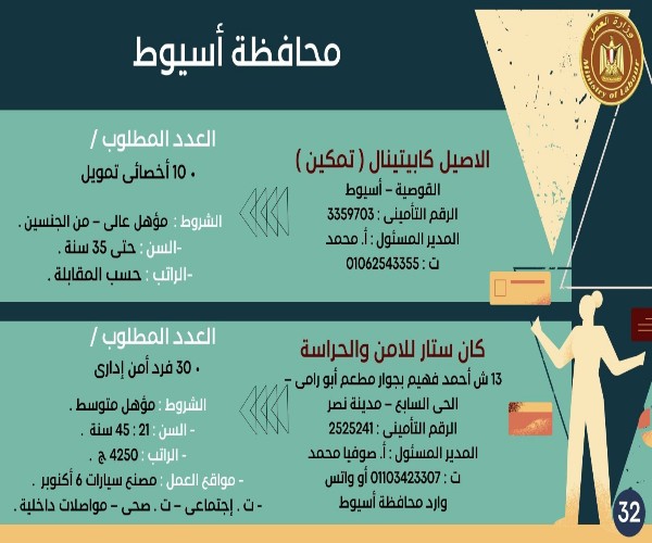 منها لذوي الهمم.. وزارة العمل توفر 3261 وظيفة خالية بـ 13 محافظة
