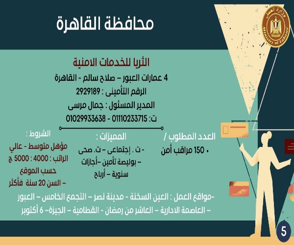 منها لذوي الهمم.. وزارة العمل توفر 3261 وظيفة خالية بـ 13 محافظة