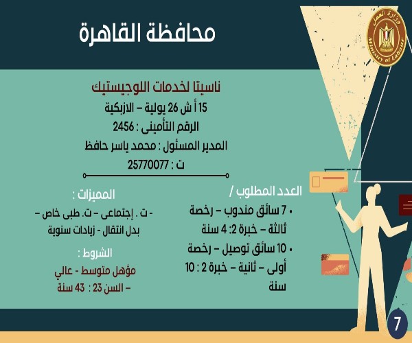 منها لذوي الهمم.. وزارة العمل توفر 3261 وظيفة خالية بـ 13 محافظة