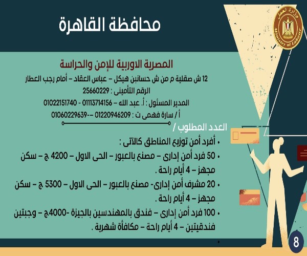 منها لذوي الهمم.. وزارة العمل توفر 3261 وظيفة خالية بـ 13 محافظة