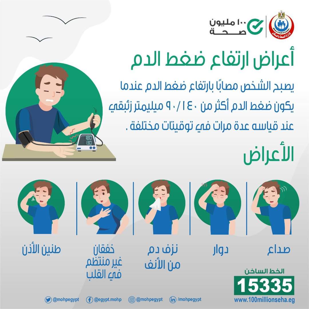 بالانفوجراف .. ٥ أعراض تكشف إصابتك بارتفاع ضغط الدم