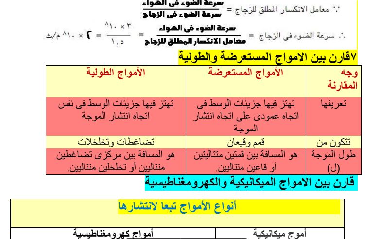 200 سؤال واجابتهم علوم ثانية اعدادي