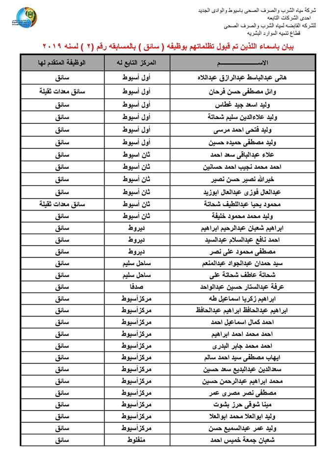 بالأسماء - مياه أسيوط تعلن نتيجة التظلمات بعد الانتهاء من فحص الطلبات