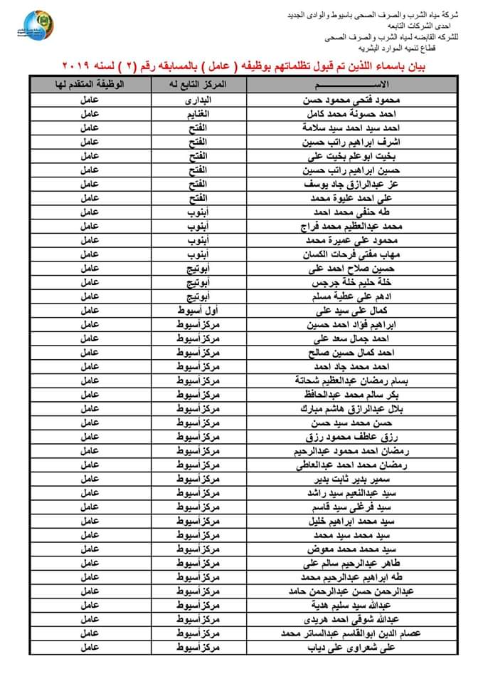 بالأسماء - مياه أسيوط تعلن نتيجة التظلمات بعد الانتهاء من فحص الطلبات