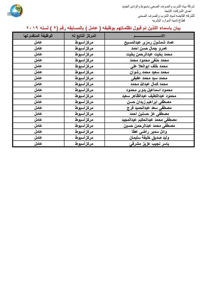 بالأسماء - مياه أسيوط تعلن نتيجة التظلمات بعد الانتهاء من فحص الطلبات