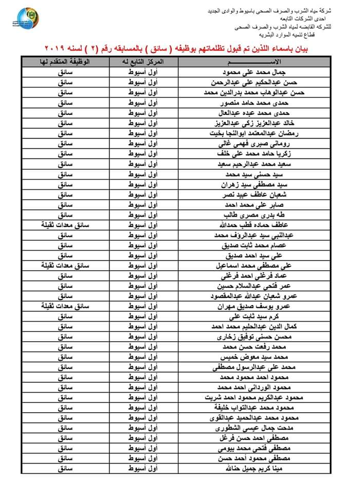 بالأسماء - مياه أسيوط تعلن نتيجة التظلمات بعد الانتهاء من فحص الطلبات