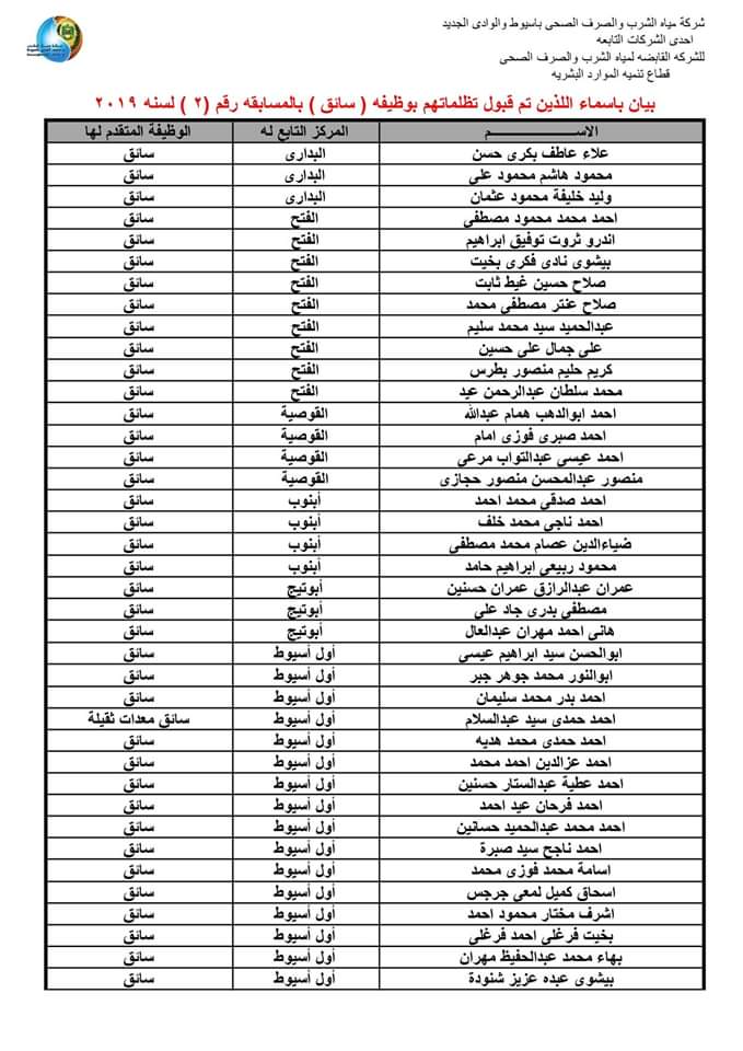 بالأسماء - مياه أسيوط تعلن نتيجة التظلمات بعد الانتهاء من فحص الطلبات