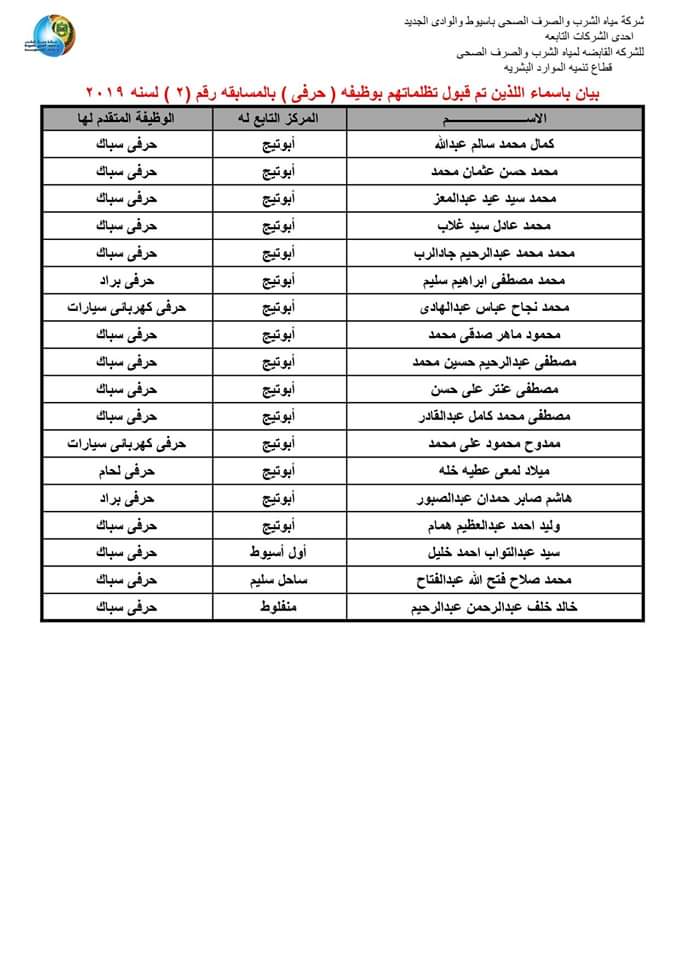 بالأسماء - مياه أسيوط تعلن نتيجة التظلمات بعد الانتهاء من فحص الطلبات