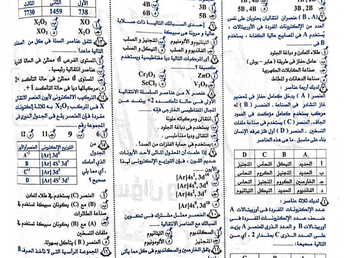 مراجعة نهائية