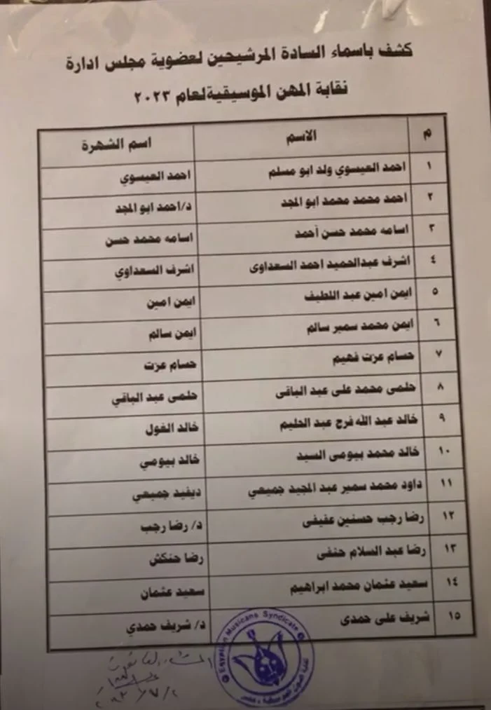تعرف على المرشحون لانتخابات مجلس إدارة المهن الموسيقية بعد فوز مص