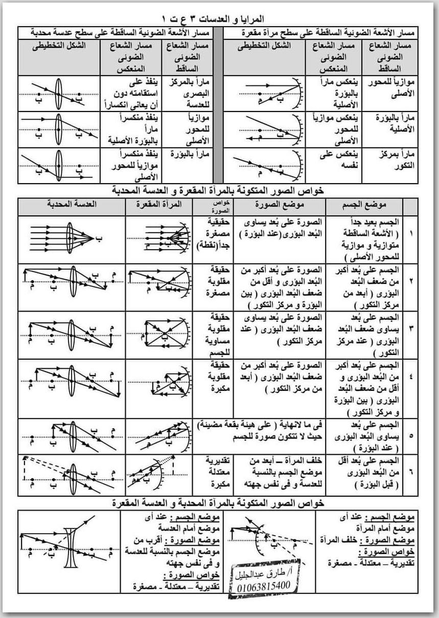 مراجعة نهائية