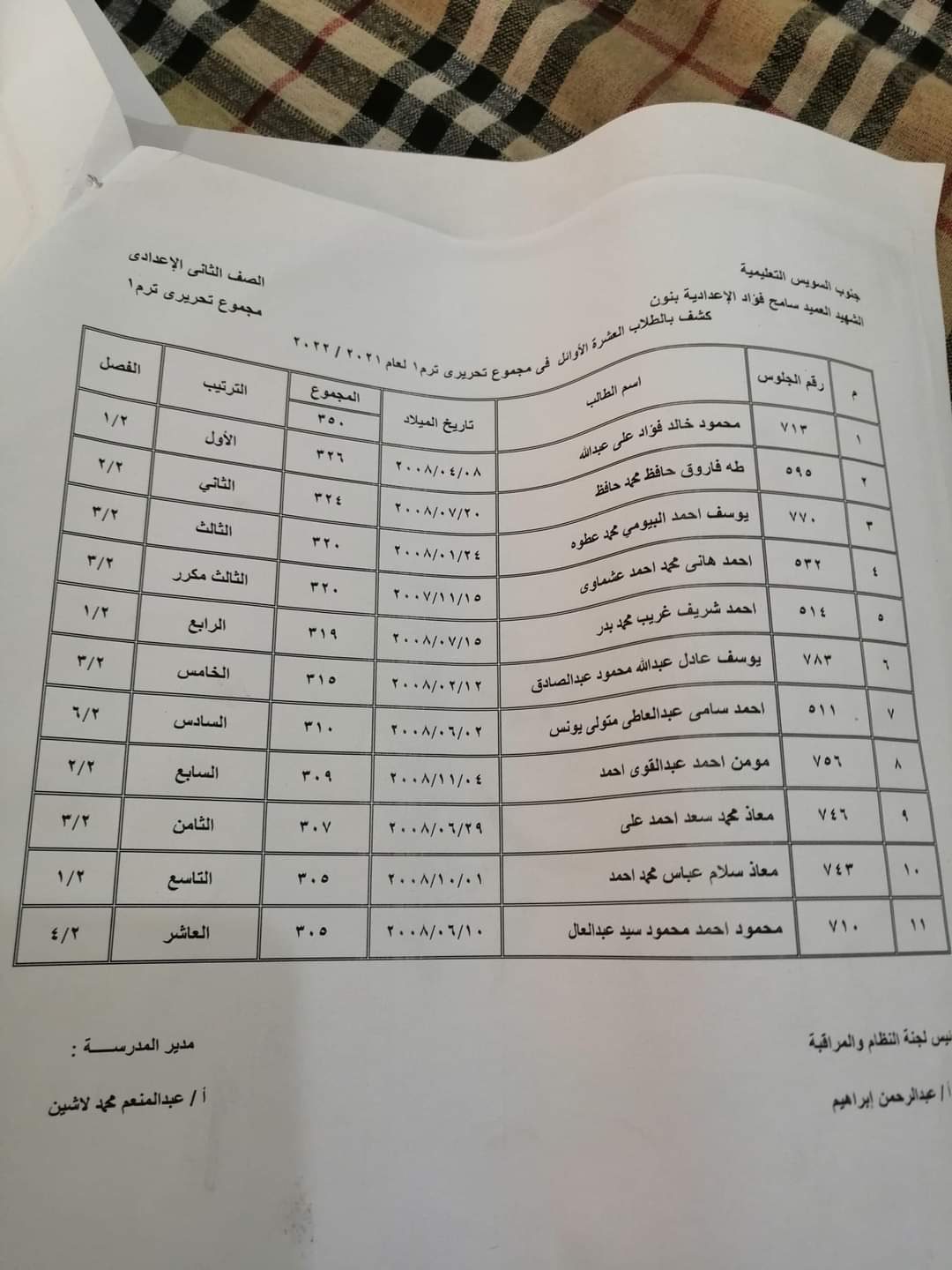 تكريم الأوائل بمدرسة الشهيد سامح فؤاد الإعدادية بنين بالسويس 