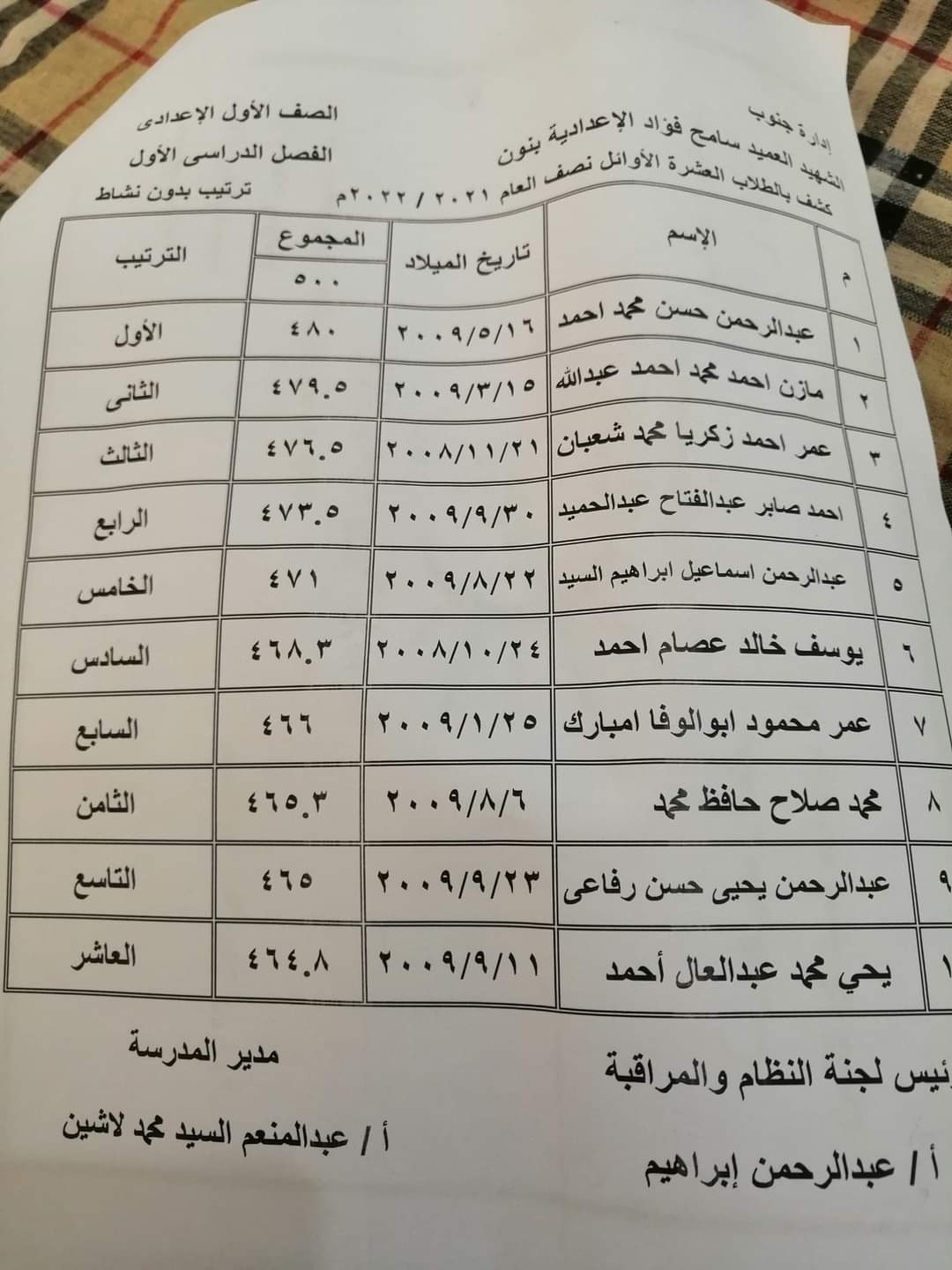 تكريم الأوائل بمدرسة الشهيد سامح فؤاد الإعدادية بنين بالسويس 