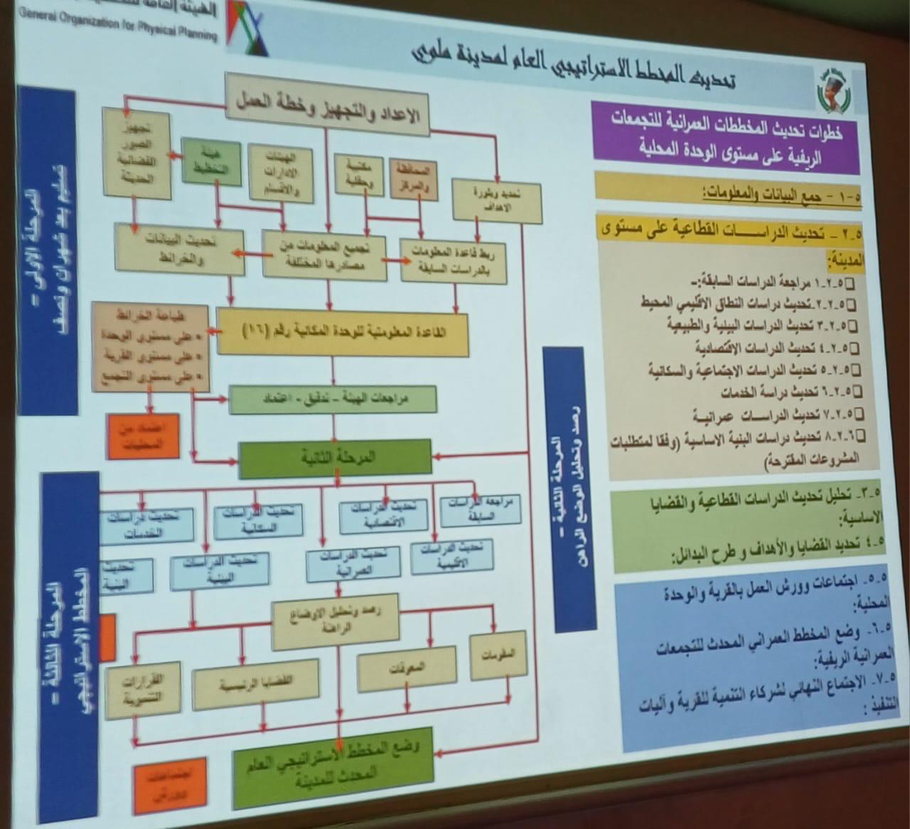 First slide