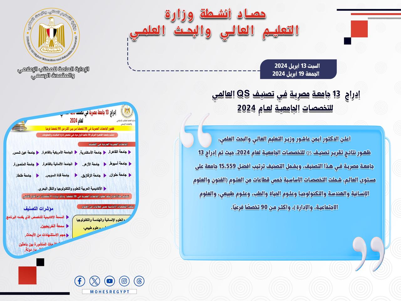 حصاد أنشطة وزارة التعليم العالي والبحث العلمي في أسبوع