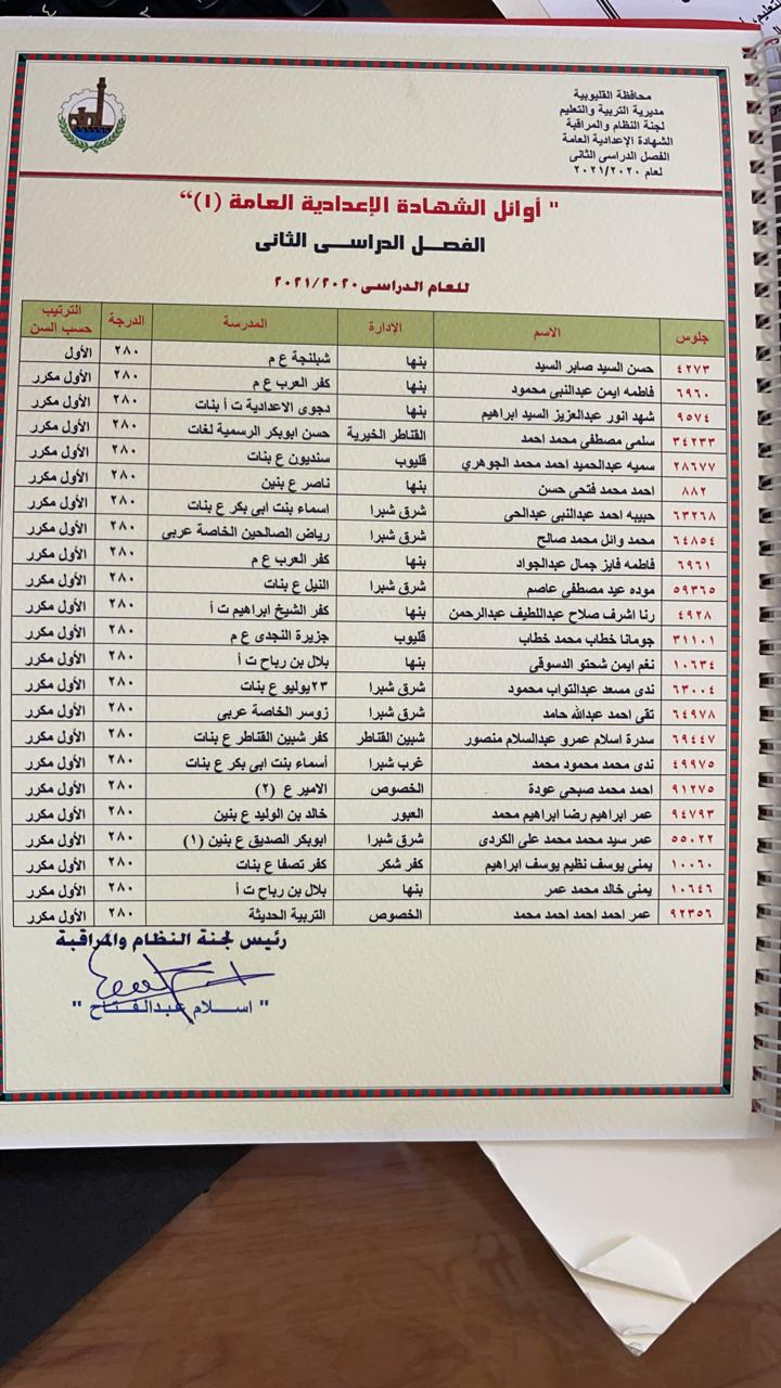بالأسماء ..69 طالب حصلوا على الدرجات النهائية فى الشهادة الاعدادية بالقليوبية