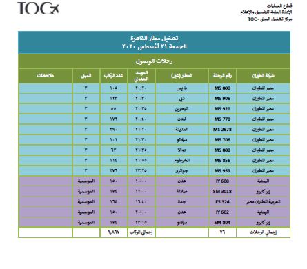 ننشر جداول ومواعيد رحلات الطيران بمطار القاهرة غدا الجمعة