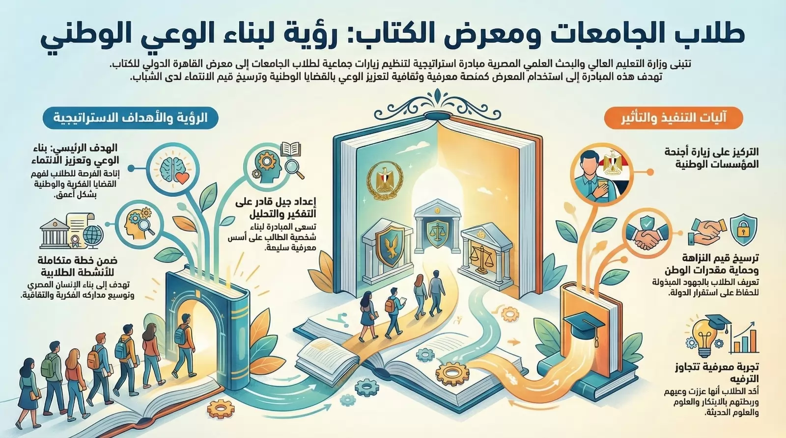 التعليم العالي: تنظيم زيارات طلابية لمعرض القاهرة الدولي للكتاب 