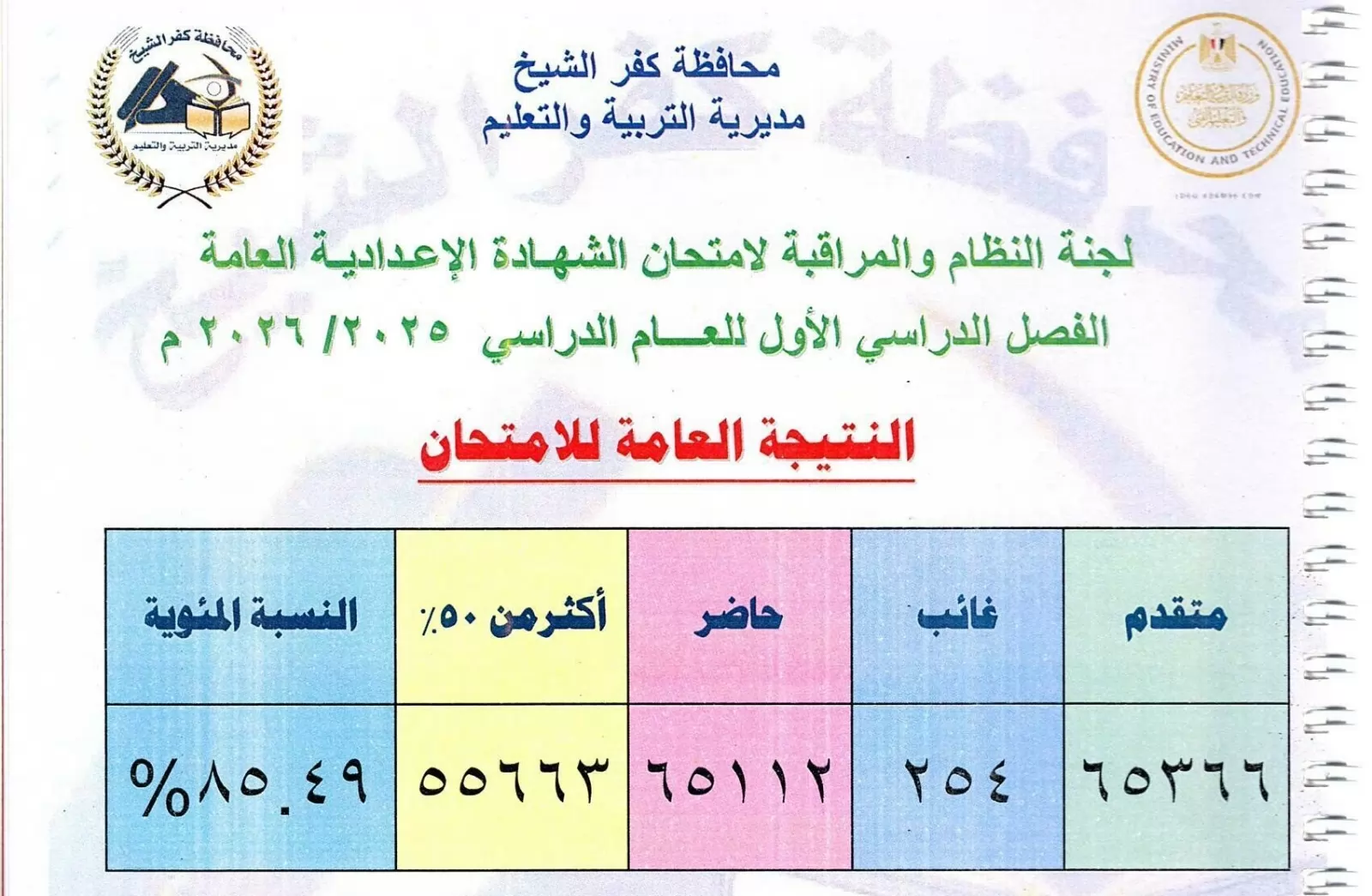 محافظ كفر الشيخ يعتمد نتيجة الإعدادية للفصل الدراسي الأول 2026 